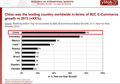 China_Top 10 countries by sales growth.jpg