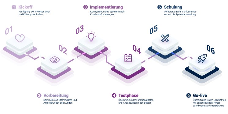 6_step_process_flow_infographic-lila.jpg