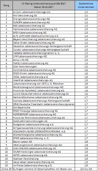 Ergebnisse_LV-Rating_Unternehmensqualität_2017.png