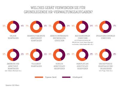 Grafik (c) SD Worx GmbH