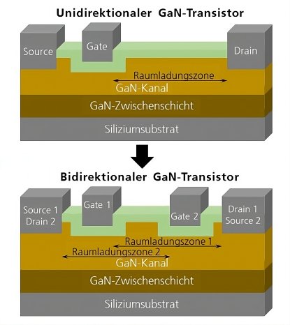 GaN_Bidirektional_DE.jpeg