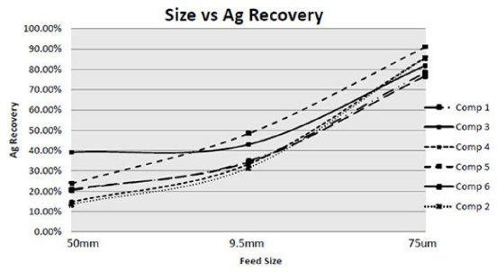 Size vs Ag Recovery.jpg