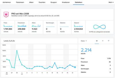 Das neue Flickr Pro: Ab sofort mit verbesserten Statistikfunktionen