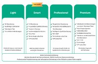 Mit unseren vier Übersetzungspaketen erhalten Sie genau die Unterstützung, die Sie dafür brauchen – kombiniert aus professioneller Fachkompetenz, moderner Technologie und klaren, transparenten Prozessen.