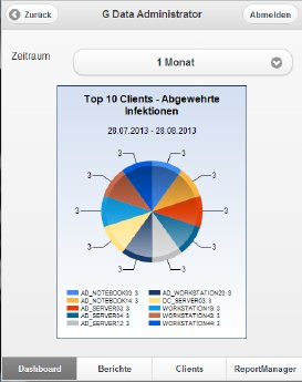 MobileAdmin_DashBoard_2_DE.png