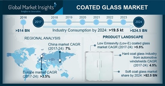 Structural Steel Market to surpass USD 420 bn by 2024