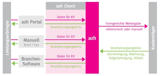 azh Check_Schaubild_final.jpg