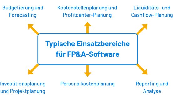 was-ist-fp-a-02~-~media--d98c6261--query.png