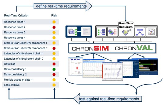 3-11 INCHRON Real-Time Risks Process.jpg