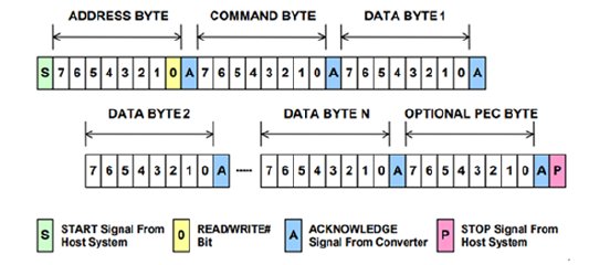 Abb. 2_PMBus-Protokoll.png