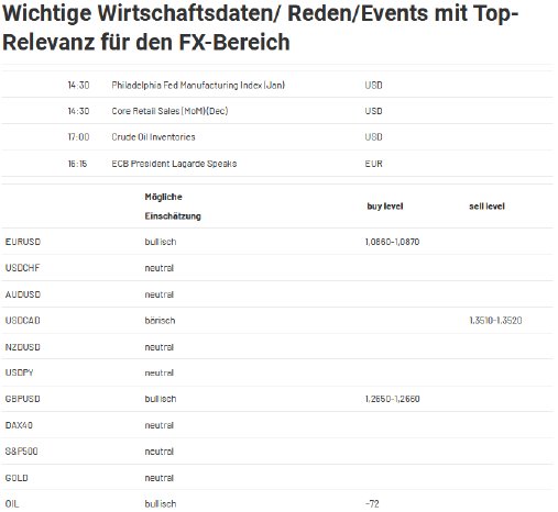 2024-01-18 13_20_27-Forex Levels am Mittag - JRC — Mozilla Firefox.png