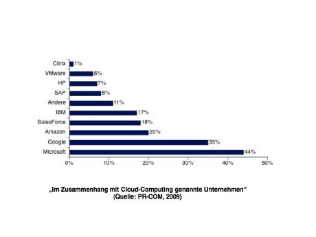 Unternehmen und Cloud.jpg