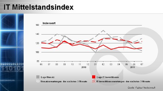 it_mittelstandsindex[1].jpg