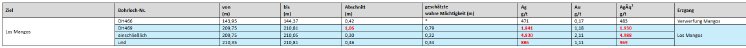 Tabelle 1.PNG