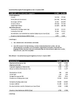 Zusammenfassung der Finanzergebnisse des 1.pdf