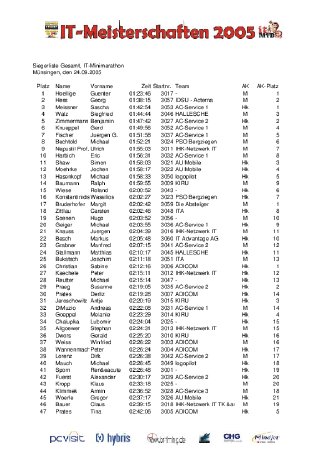 Siegerliste_IT-Kurz-Marathon.pdf