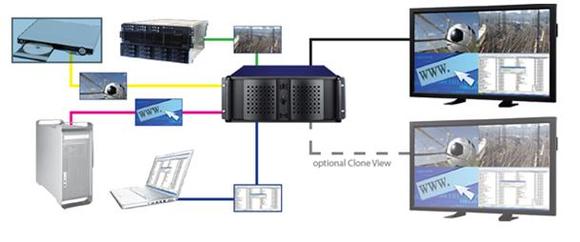 eyevis Multi-Viwer