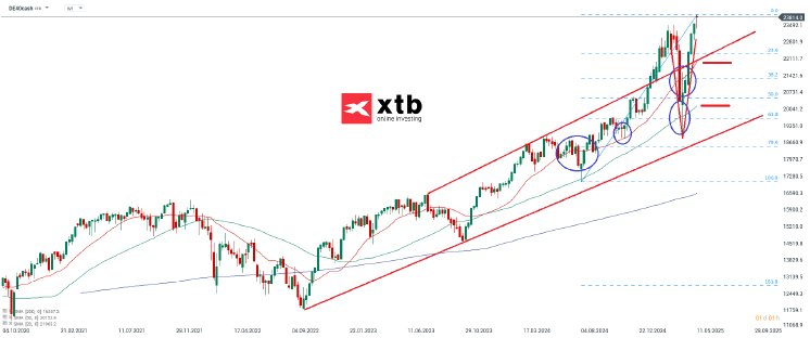 dax-w-17-05-2025-xtb.png
