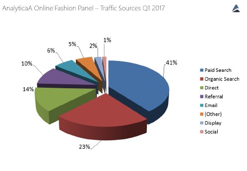 AnalyticaA Fashion Online Panel.jpg