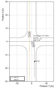 Neues Feature X-Crash Zero: Grafische Darstellung einer Active Safety Szene im Report
