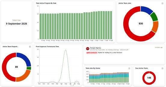 Artflow_Dashboard_2.0_Hybrid_Software_Brandz.png