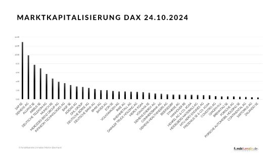 Marktkapitalisierung DAX.png