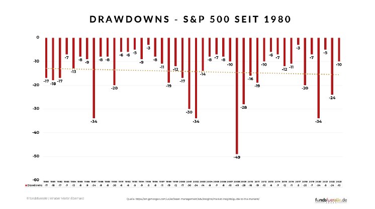 Drawdowns S&P 500.png