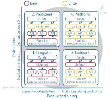 api-vertrieb-förderbanken.jpg