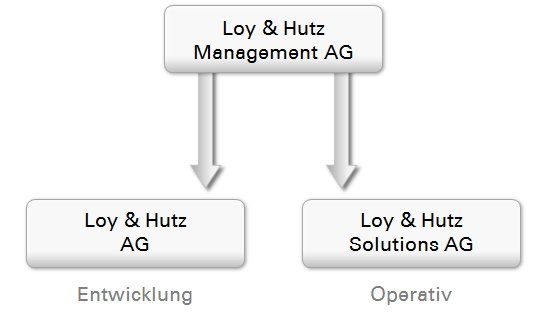 Loy&Hutz_Holding-Struktur.JPG