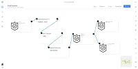 CypSec Script Engine Workflow Visualization: Automated orchestration flow connecting vulnerability detection, threat intelligence correlation, risk scoring, and remediation actions across CypSec's integrated security ecosystem, enabling seamless, hands-off security operations managed by CypSec experts.
