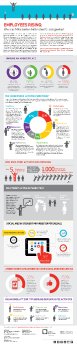 WS_Employees_Rising_Studie-Infographic.jpg