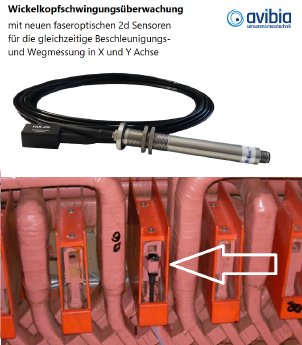 Wickelkopfschwingungsüberwachung mit faseroptischen 2d Sensoren für gleichzeitige Beschleunigung.png