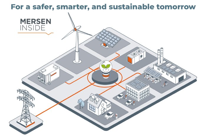 Mersen-DC-Microgrid_rgb.jpg