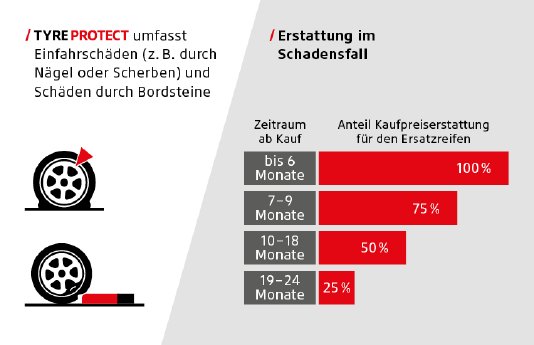 Mit Bridgestone Endverbraucheraktionen attraktive Wertgutscheine sowie Schadenserstattung im Rah.jpg