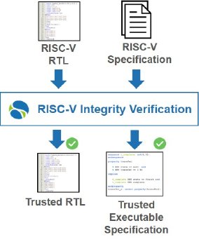 RISC-V Briefing Graphic.jpg