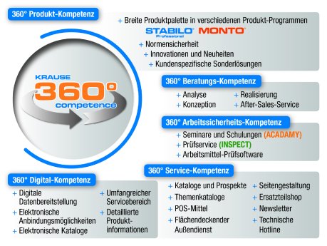 KRAUSE_360 Grad_Rundumservice_CMYK300.jpg