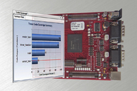 Optimierte Entwicklungswerkzeuge für Infineons neue AUDOMAX 32-Bit-MCUs TC1791, TC1793 und TC1798