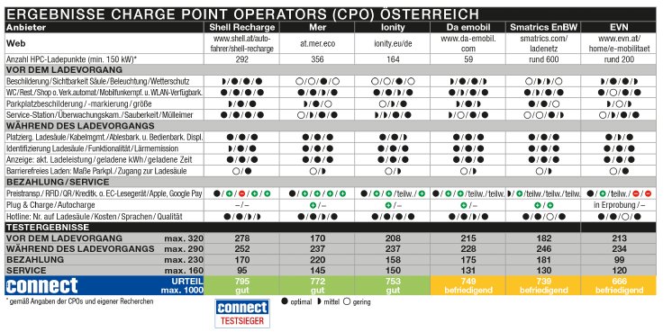 Ergebnisse CPO AT.png