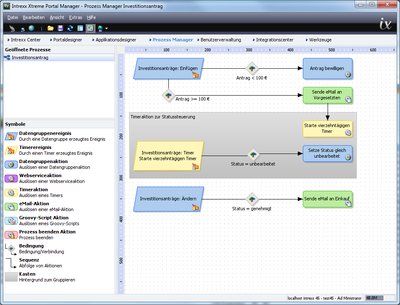 Grafisches Prozessdesign mit dem Intrexx Prozess Manager - Investitionsanträge