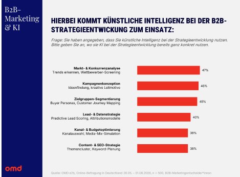 OMD e2b_Infografik 1_2026.png
