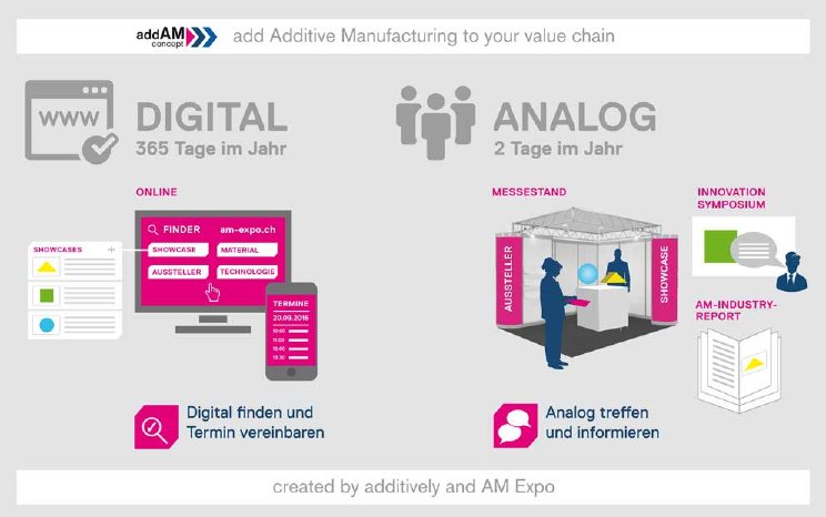 amx-addAM-concept-Infografik.jpg