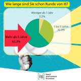Können Sie das günstiger?