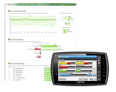 Der Vehco Eco-Driving Index und das Eco-Driving Modul dienen zur Unterstützung des Fahrers. Bild: Vehco