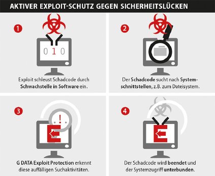 Schaubild Exploit Protection DE RGB.jpg