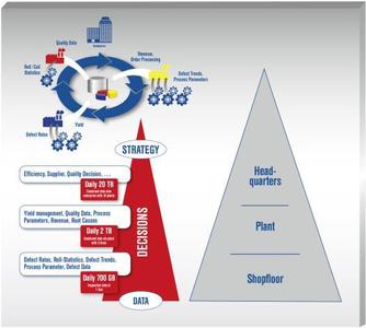 The daily challenge in decision making of a global company