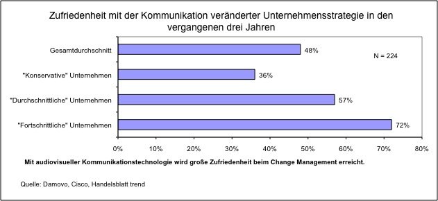 Studie Grafik 2.jpg