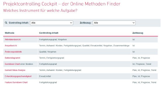 ibo Methodenfinder Projektcontrolling.jpg