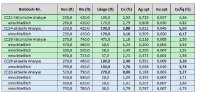 Tabelle 1
