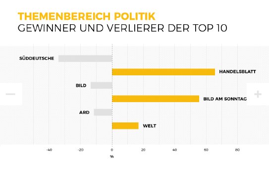 Infografik04_Politik_Veränderungen.jpg