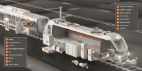 As digitalisation in the rail sector continues to advance, the demands placed on connectivity technology are increasing. LAPP offers high-performance solutions for power and data transmission in railway vehicles.